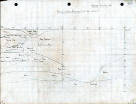 Profile of gravel feature at S135&#039;-145&#039; W137&#039;6&quot;