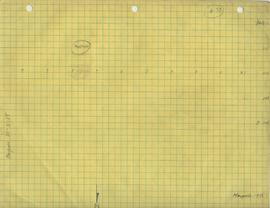 Location of posthole